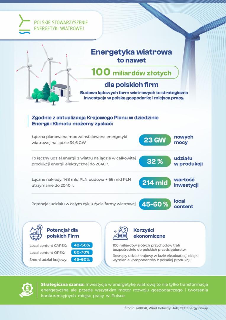 local content_onshore_WIH